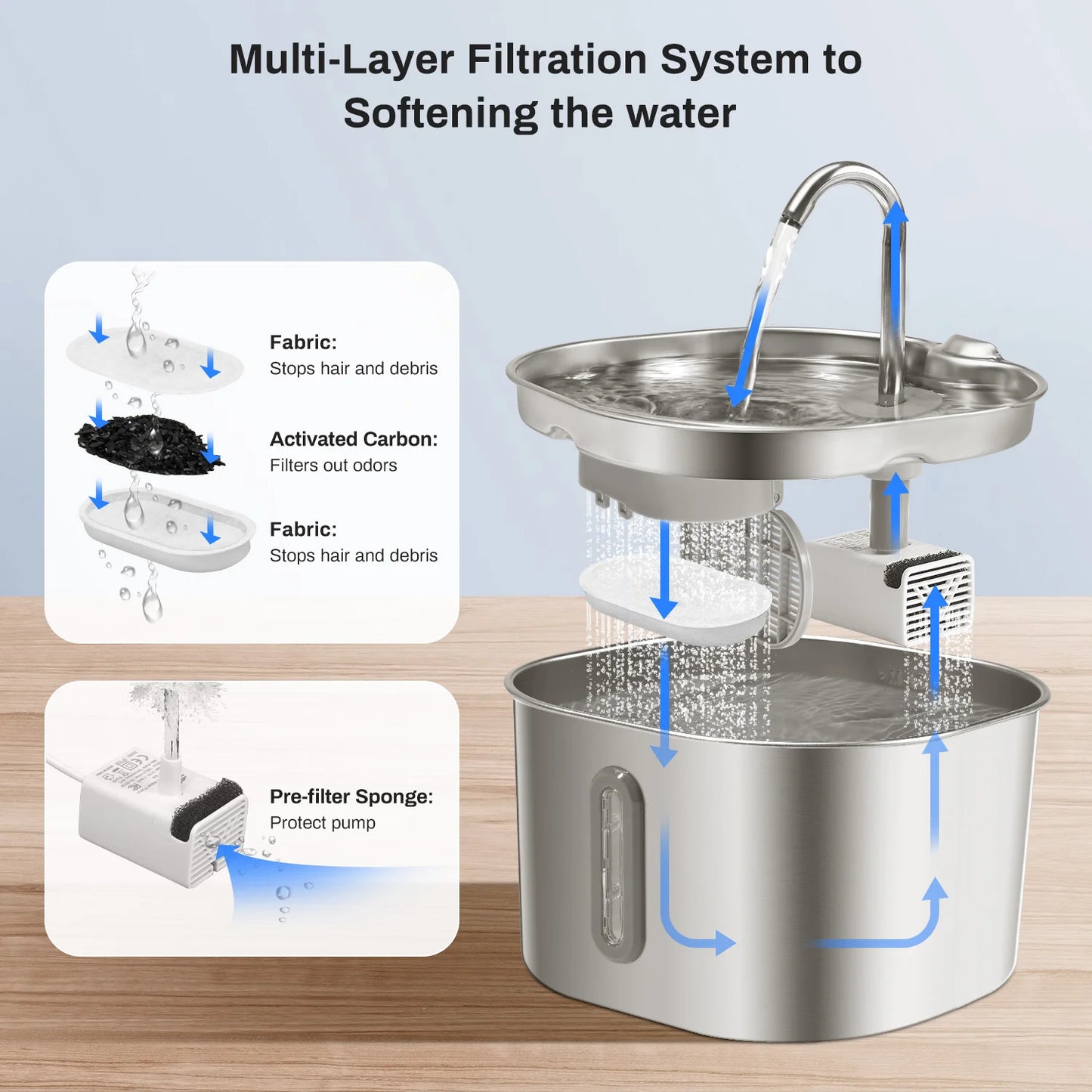 2.2L Stainless Steel Cat Water Fountain - Ultra Quiet Pet Fountain with Multi-Layer Filtration, LED Water Level Window – Large C